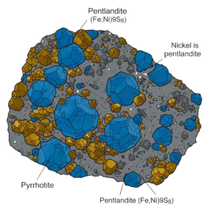 Struktur Kristal Nikel Sulfida